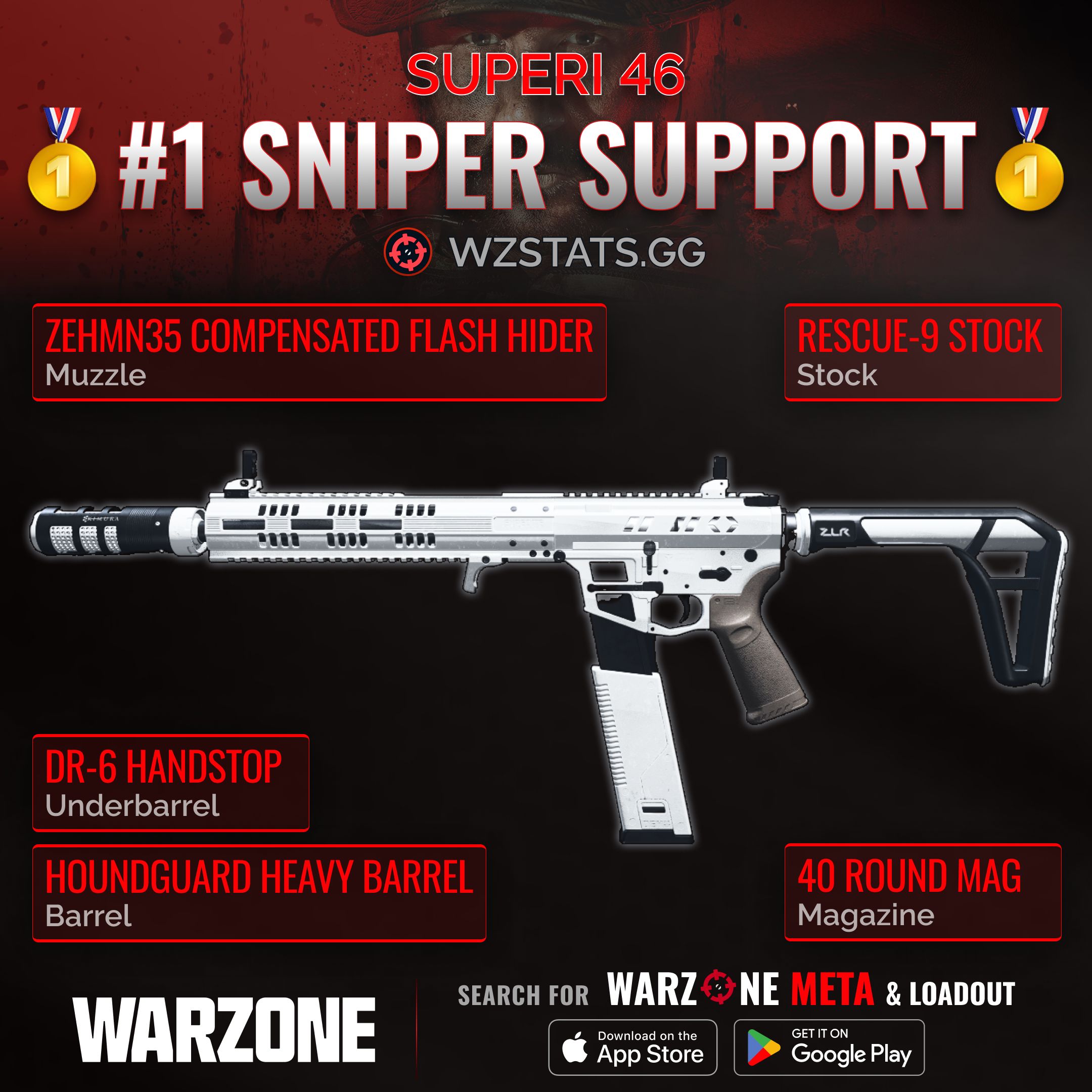 Warzone Meta on X: “‼️🚨 #1 META SMG LOADOUTS 🚨‼️ 🥇 Superi 46 