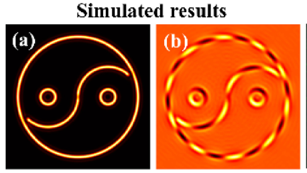 OpticaPubsGroup's tweet photo. Via #OPG_OL: Uniform intensity chiral optical field by multifocal synthesis https://t.co/6yKvsUpByE #OpticalFields #SynthesisMethods https://t.co/6GOayrsfRl