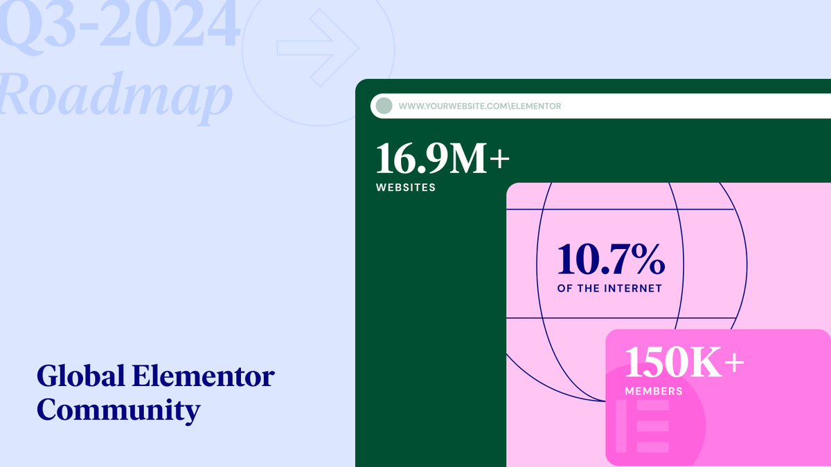 elemntor's tweet photo. Nearly 17 million websites use Elementor. That’s more than 10.7% of the internet! We’re also especially proud to celebrate over 150k members in our Facebook Community 🙌🏼 Cheers to you 🥂 #elementorroadmap https://t.co/k3VGIhxdcl