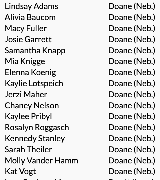 Doane Tigers 🐯 tweet media