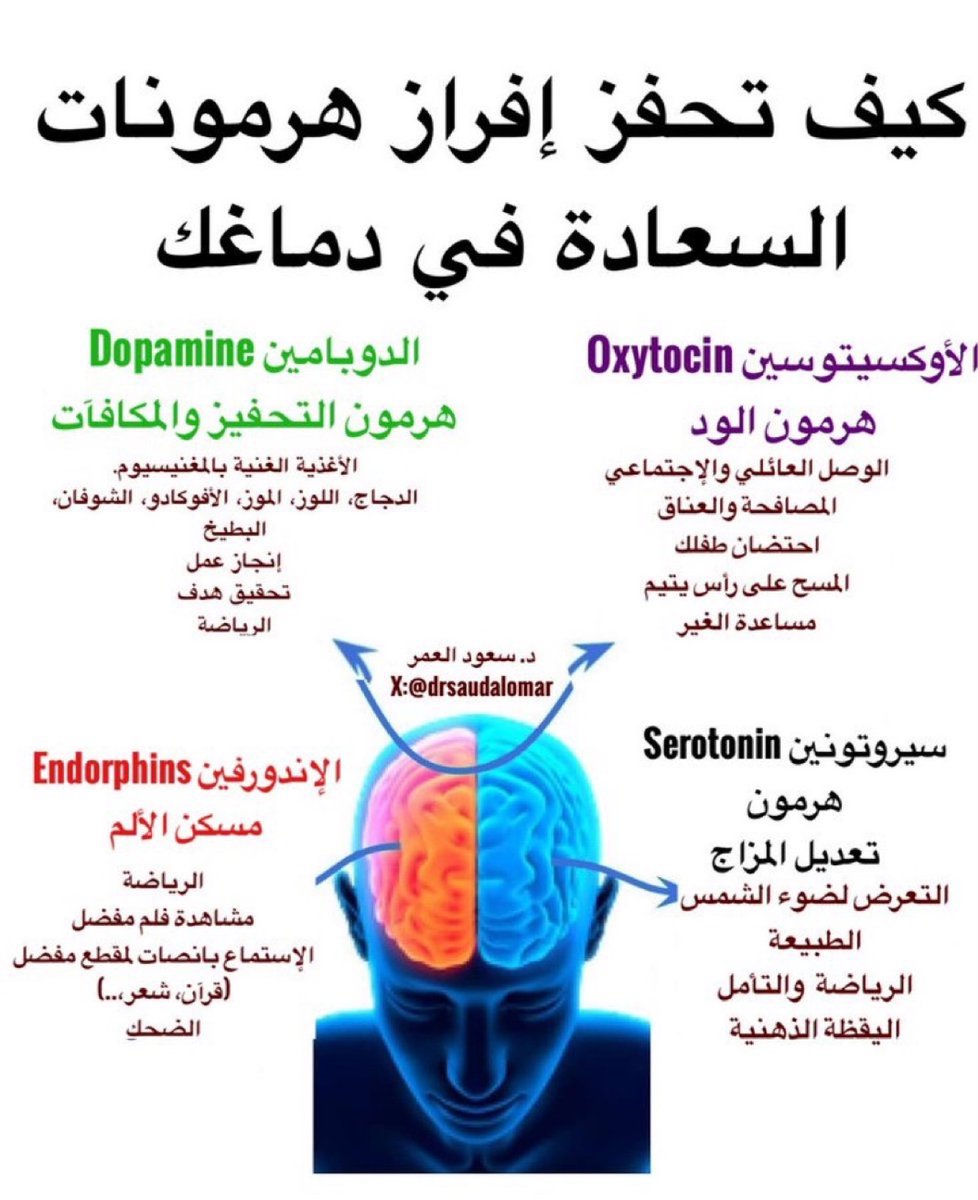 Businesss2030's tweet photo. 🔸كيف تحفز افراز هرمونات السعادة في دماغك 👇🏻 https://t.co/NKiLd2F3hW