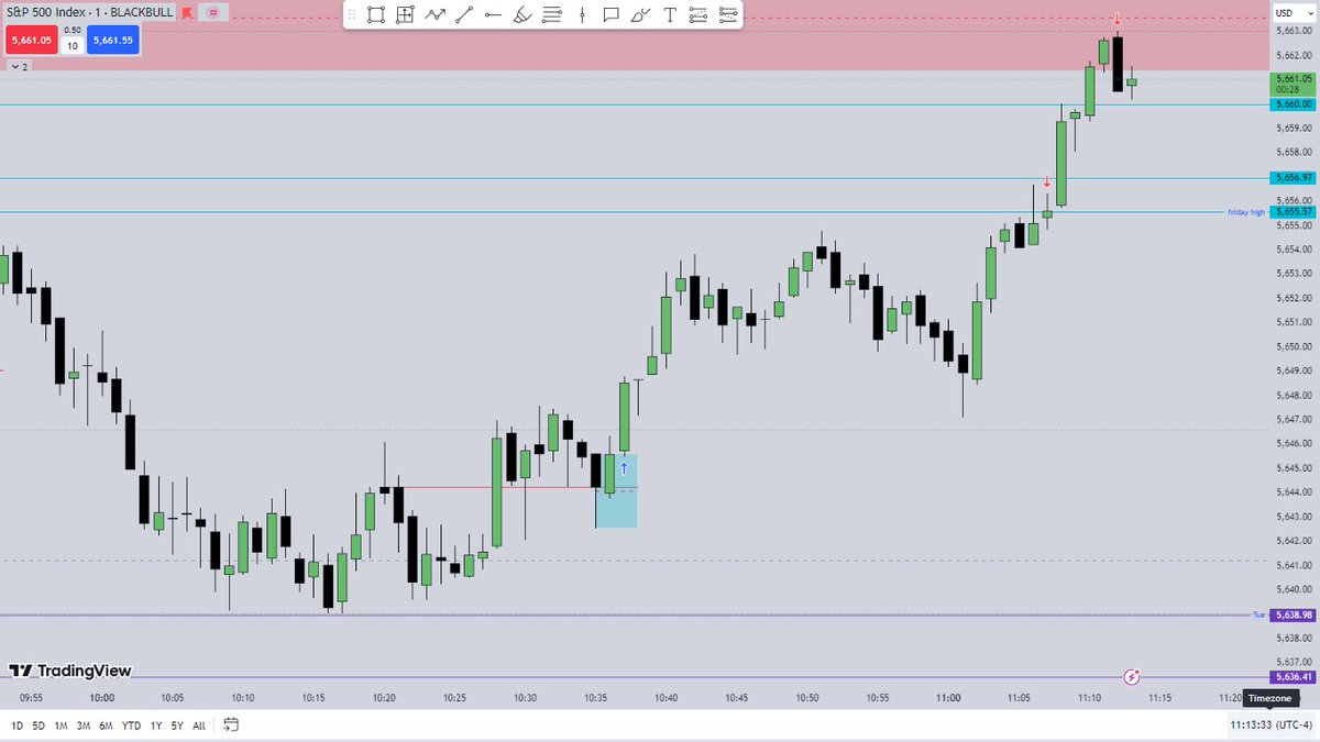 ES MMBM
Both sides of the curve
Tape reading

x.com/Shubham23P/sta…