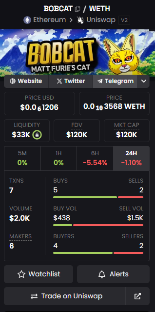 TheCryptoDazer's tweet photo. Added more $bobcat at 120K mcap

When this is known by the masses, this thing will go fast!

@bobcatcoineth 

$spike $pepe $fight $molly $brett $andy $turbo $mog https://t.co/ChZKQCII0f