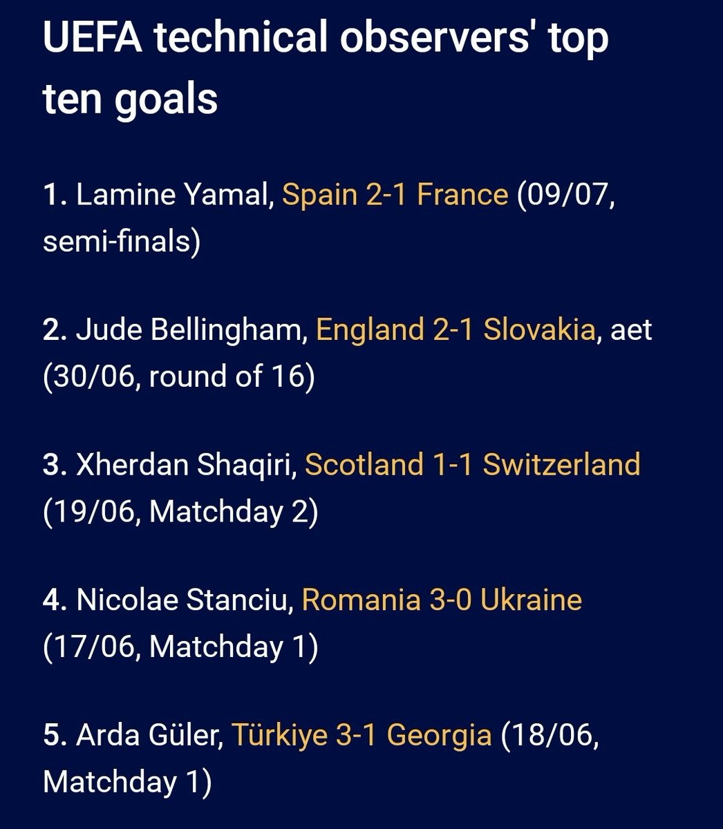 MadridXtra's tweet image. 🚨 OFFICIAL: Top 10 goals of EURO 2024.
