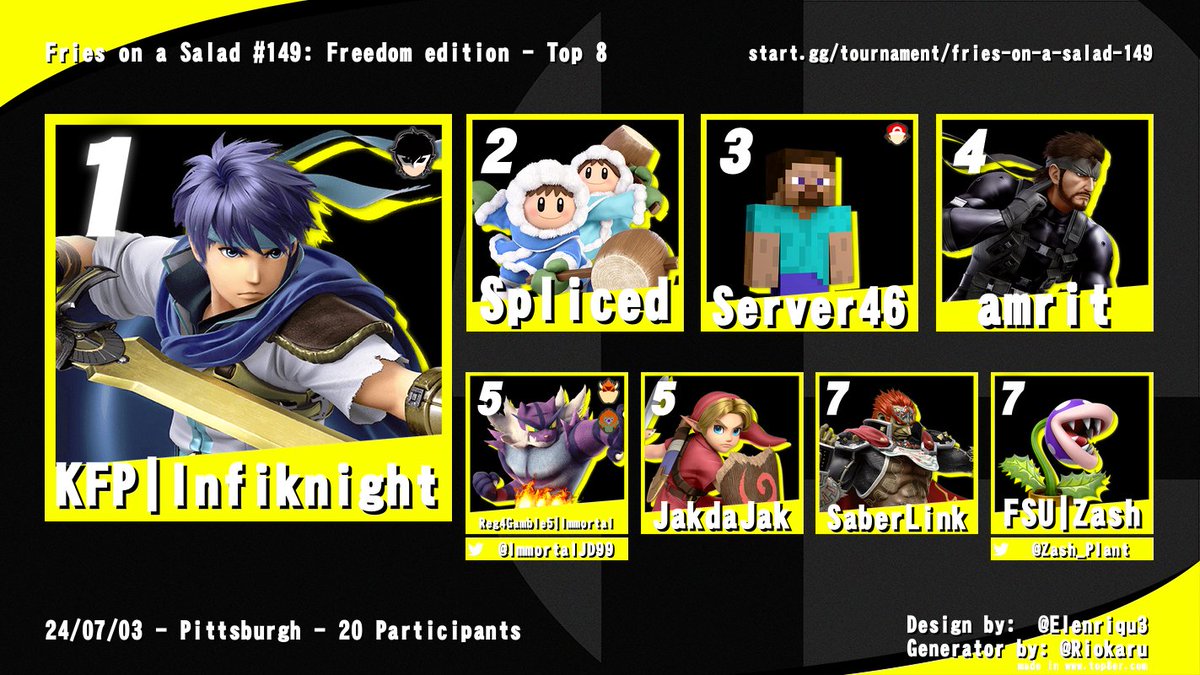 Here's Fries #148 and #149! With special guests included.

@Infiknight_SSB 
<a href="/TaloTheHalo/">TaloHalo</a> 
<a href="/Perkinips12/">Donnell Perkins</a> 
<a href="/SaberLink0/">Excalibur</a> 
@PGH_Blossoms 
<a href="/JohnSwitch9/">JohnSwitch</a> 
<a href="/Suda__Nym/">Lynx</a> 
<a href="/amrit_ssbu/">amrit</a> 
<a href="/ImmortalJD99/">Immortal</a> 
<a href="/Zash_Plant/">Zash</a>