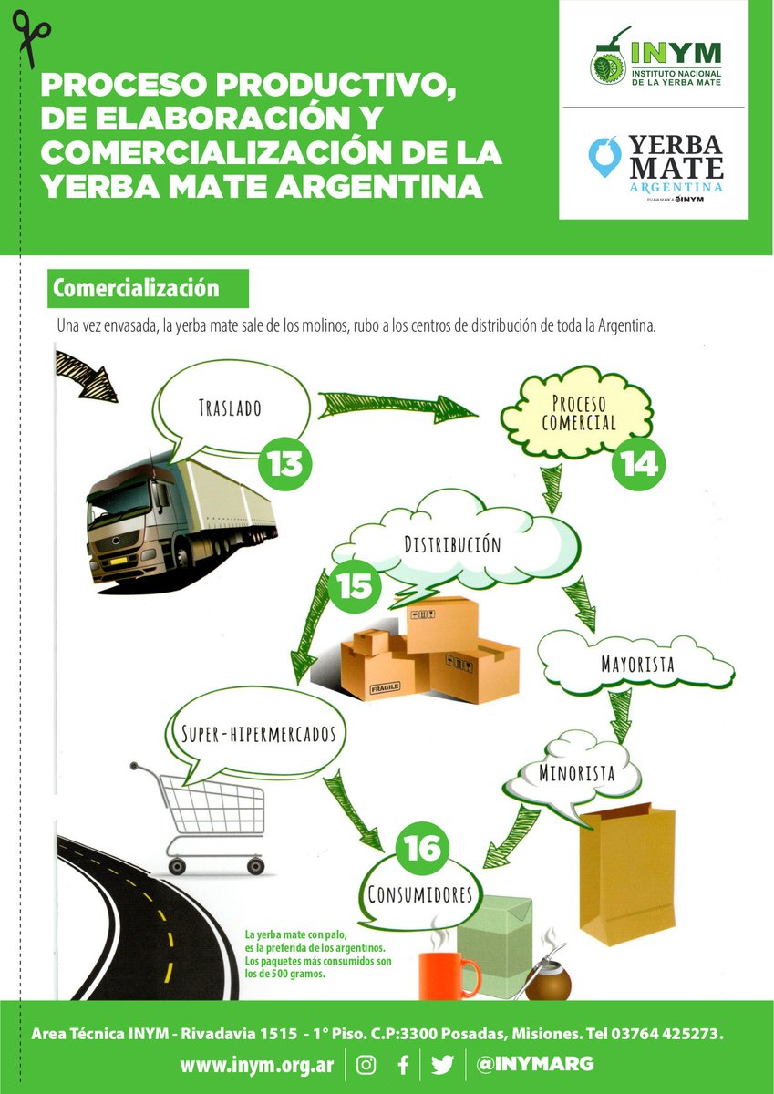 🧉🇦🇷De las chacras a la mesa de los argentinos, así se produce nuestra <a href="/YerbaMateArg/">YerbaMateArgentina 🇦🇷</a> .#mateargentino
Descargá el folleto: shorturl.at/EEITq