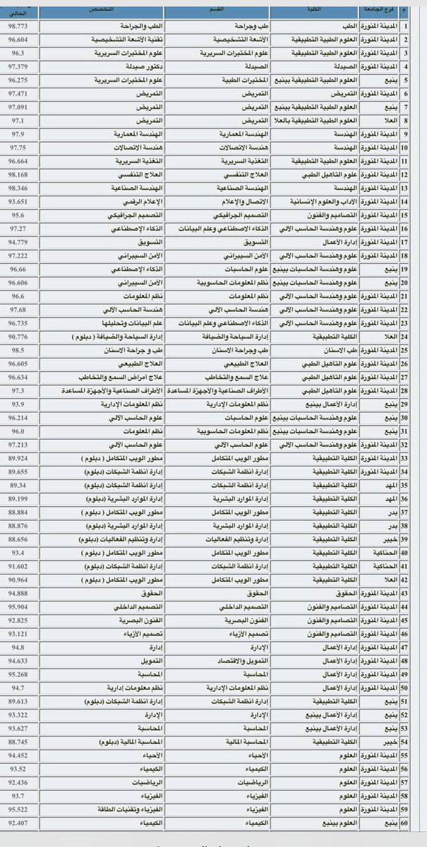 منارة | Manarah 🌟 tweet media