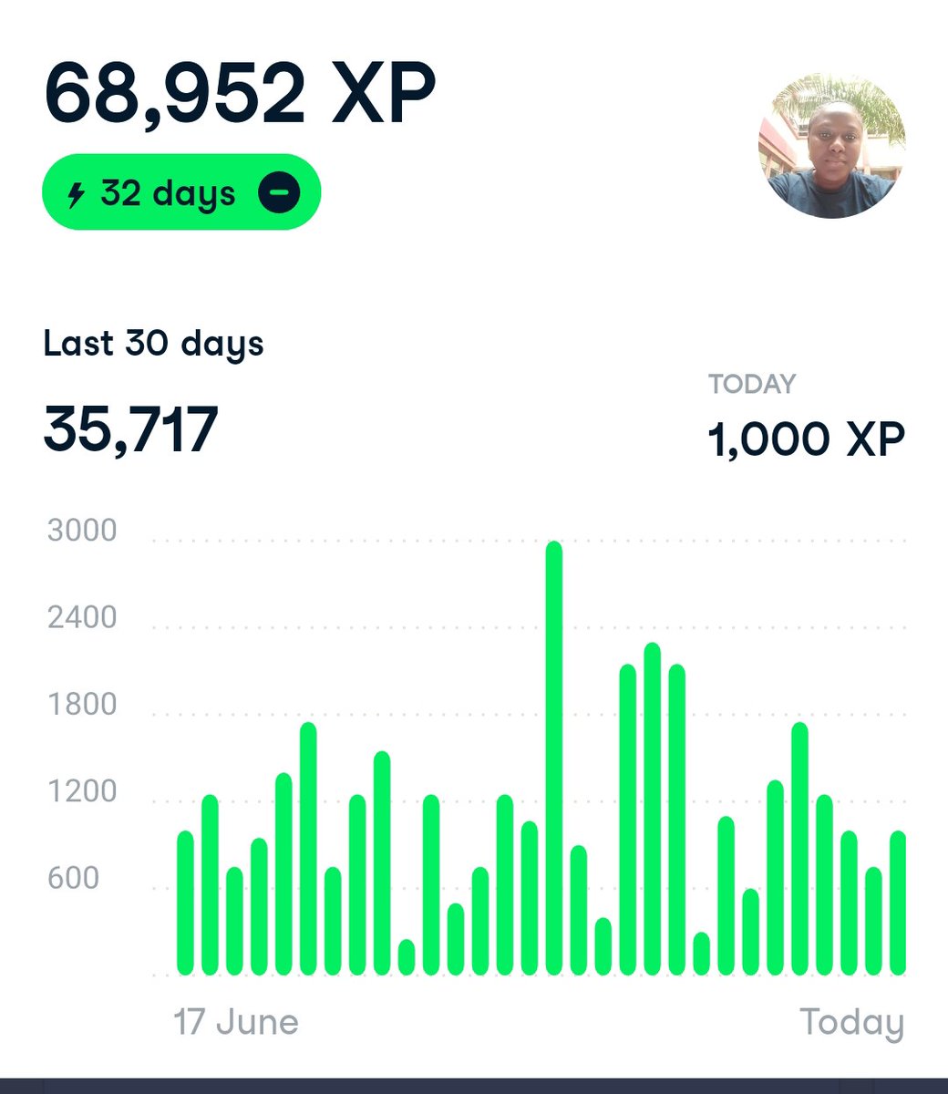 TheFunmyShow's tweet image. My today&apos;s %,I got busy and I&apos;m not with my laptop but the passion of my daily learning cannot be overemphasized. I&apos;m getting more familiar with SQL exercises❤️ #DataAnalytics #DataProfessional #SQL #WomenInSTEM #WomenImTECH #DataEnthusiast #I4G #TechUpAfrica #DataCamp #Pawen