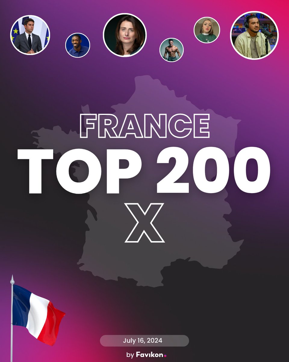Meet the 200 Most Influential French Personalities on X! 🇫🇷

France has just gone through one of its most important elections in history. 

This has clearly impacted X.

Politicians from all sides have entered the Top 200.

According to data as of July 16, these are the most