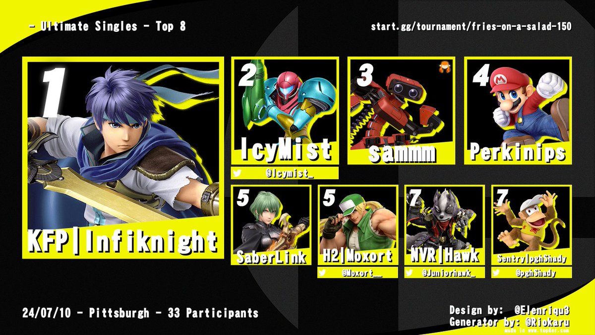 And finally, Fries #150. Momentous Fries, this was. Here's hoping 200 is just as good

@Infiknight_SSB 
@Icymist_ 
<a href="/Perkinips12/">Donnell Perkins</a> 
<a href="/SaberLink0/">Excalibur</a> 
<a href="/Moxort__/">H2 Moxort</a> 
<a href="/Juniorhawk_/">Hawk</a> 
<a href="/pghShady/">shay</a>