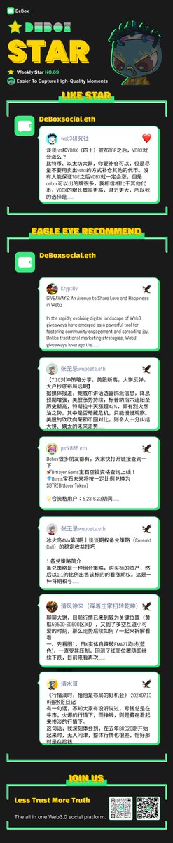 DeBox_DGE's tweet photo. #DeBoxStar

🎉 Hey! Weekly Star NO.69
🥳 The th selection is out!

❤️ Like Star:
https://t.co/nYZ8TL1vQS

🦅 Eagle Eye Recommend:
1️⃣ https://t.co/Z44IqfSwZp
2️⃣ https://t.co/e3eOba5hVS
3️⃣ https://t.co/FlBaC634tY
4️⃣ https://t.co/ZW3h4LmPQW https://t.co/JbgkpmsIHW