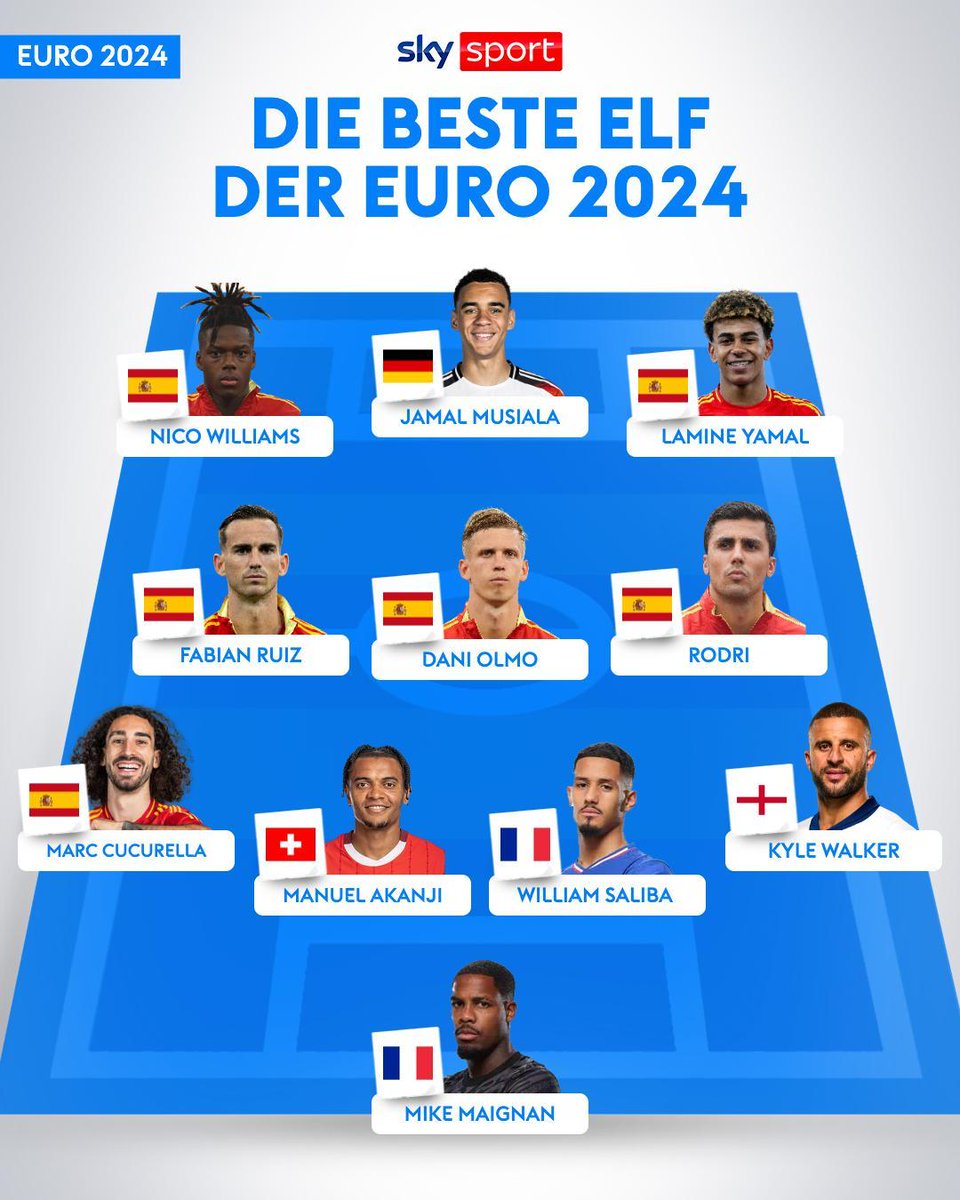 Sky Sport tweet media