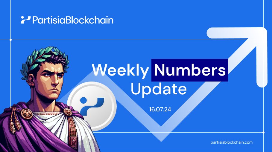📈 Weekly Update: Partisia Blockchain Statistics

🤑 Stats related to Partisia Price:

🔸 $MPC Token Price: $0.18
   👉 (🟢 +28.6% since last week)

🔸 24h Volume Traded in $MPC: $1.06M
   👉 (🟢 +291.8% since last week)

🔸 Market Cap: $31.92M
   👉 (🟢 +16.7% since last week)