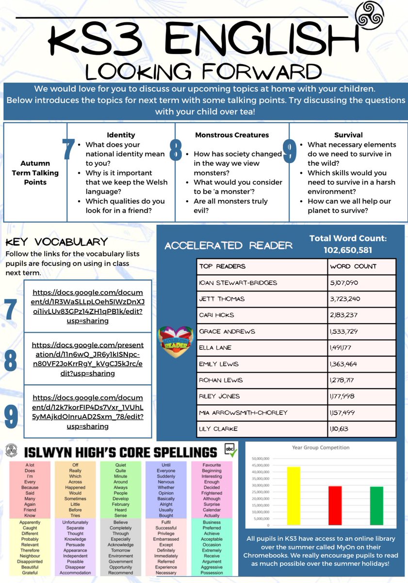 Our summer KS3 newsletter has been sent out to pupils, parents and guardians this afternoon. We hope you enjoy! 📰☺️ <a href="/IslwynHigh/">Islwyn High School</a> <a href="/Islwyn2022_2027/">IHS Year 8</a> <a href="/MrsMorganIHS/">Mrs Morgan</a> <a href="/misspooleihs/">Miss Poole</a> <a href="/MrsWilliamsIHS/">Mrs Williams</a>