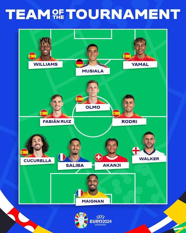 JuniorTadic1's tweet photo. Team of the tournament https://t.co/g1lXCUbfys