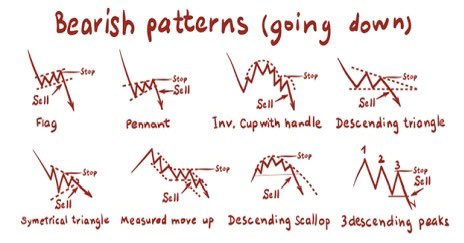 breakboxtrader's tweet photo. It's not as easy as it looks. The stock market is more than just candles and patterns. 📈🕯️ Patience and emotion are 80% of the game. 🕰️💪 Info is everywhere, but patience comes from practice and failure. 🔄 #TradingTruth #PatienceIsKey #StockMarket #TradingPsychology #LearnByDoing #DARVAS #stockmarketअभ्यास #StockMarketindia
@itsprekshaBaid @darvasboxtrader @Stock_To_Trade @myfirststock99 @Trader_ritvi