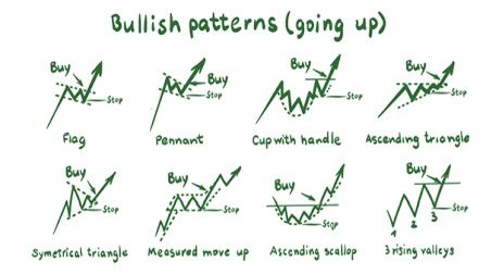 breakboxtrader's tweet photo. It's not as easy as it looks. The stock market is more than just candles and patterns. 📈🕯️ Patience and emotion are 80% of the game. 🕰️💪 Info is everywhere, but patience comes from practice and failure. 🔄 #TradingTruth #PatienceIsKey #StockMarket #TradingPsychology #LearnByDoing #DARVAS #stockmarketअभ्यास #StockMarketindia
@itsprekshaBaid @darvasboxtrader @Stock_To_Trade @myfirststock99 @Trader_ritvi