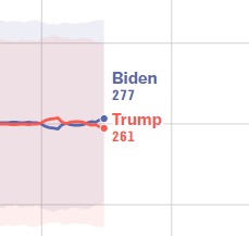 Political Polls tweet media