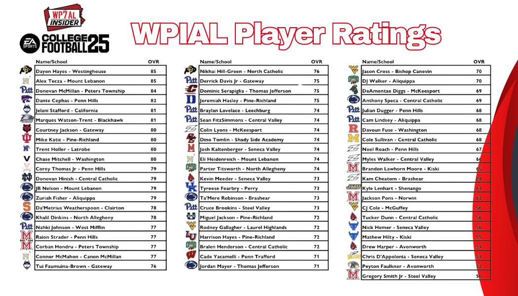 WPIAL Insider tweet media