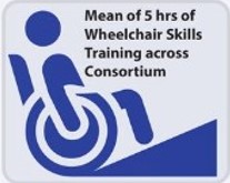 SCI Quality Care Consortium tweet media