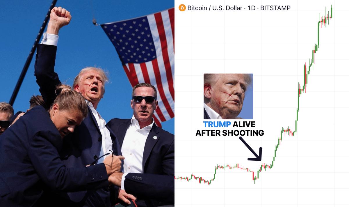 0x_hustlang's tweet image. MM they draw the price politically ๐ต๏ธโโ๏ธ๐ต๏ธโโ๏ธ
#TRUMP #BTC