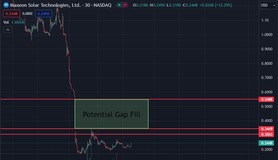 TraderNeil tweet media