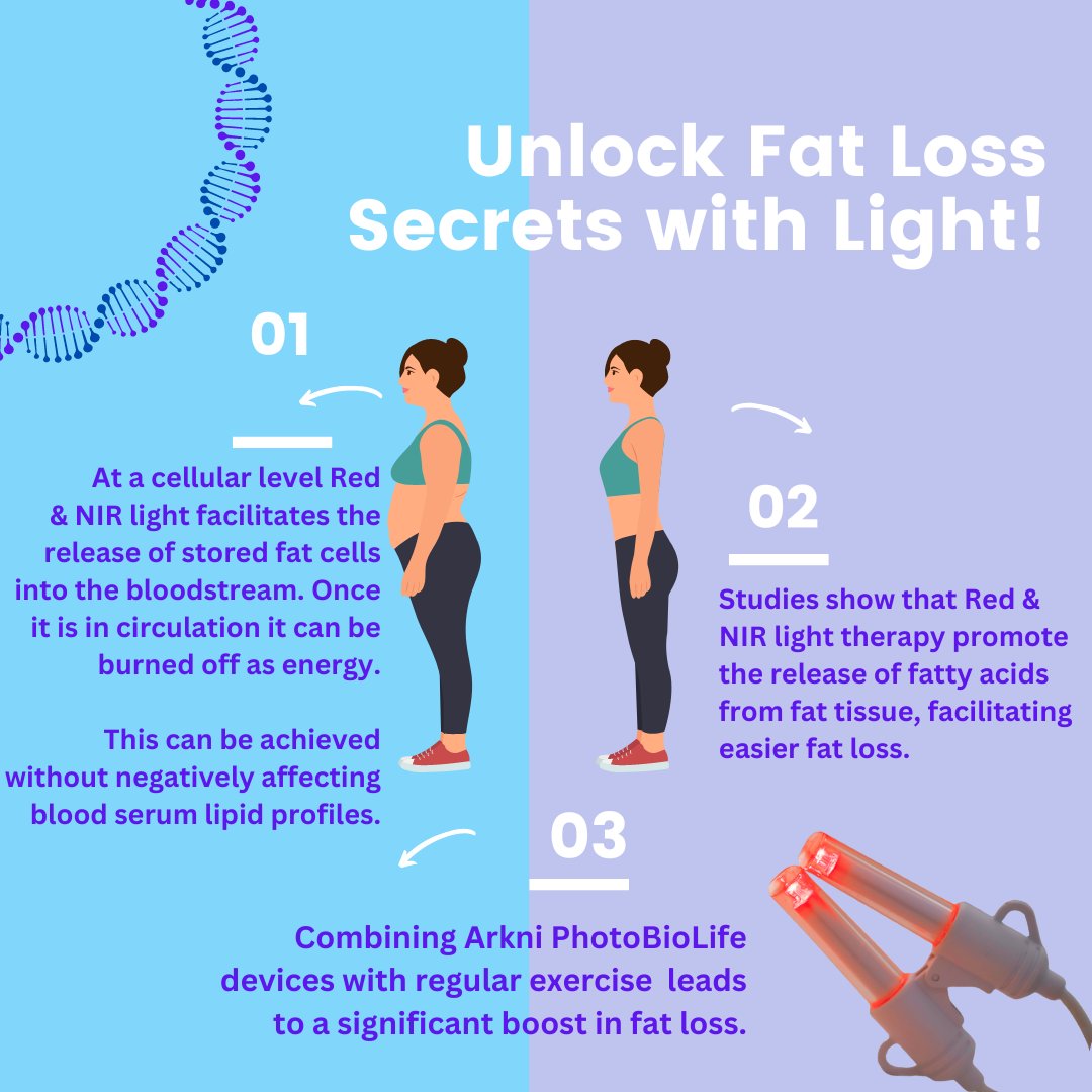 Learn the secret to fat loss with red &amp; near infrared light therapy!

#fatloss #redlighttherapy #FitnessJourney #FitnessMotivation #fitnesslifestyle #fitnesss #fitnessaddict