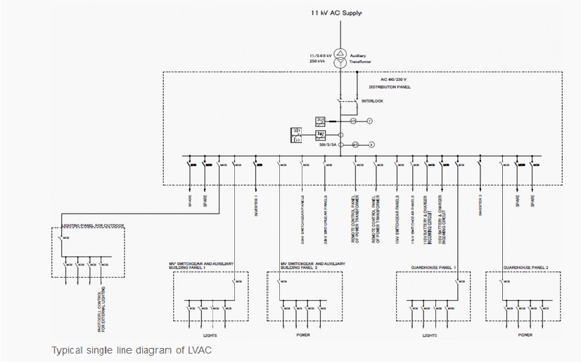 venehindustrial's tweet image. 11 kV single line diagram #Electric #Electrical #ElectricalSystem #Power #Energy #HV #MV #LV #venehindustrial @venehindustrial 😁😁😁😎😎😎👊👊👊