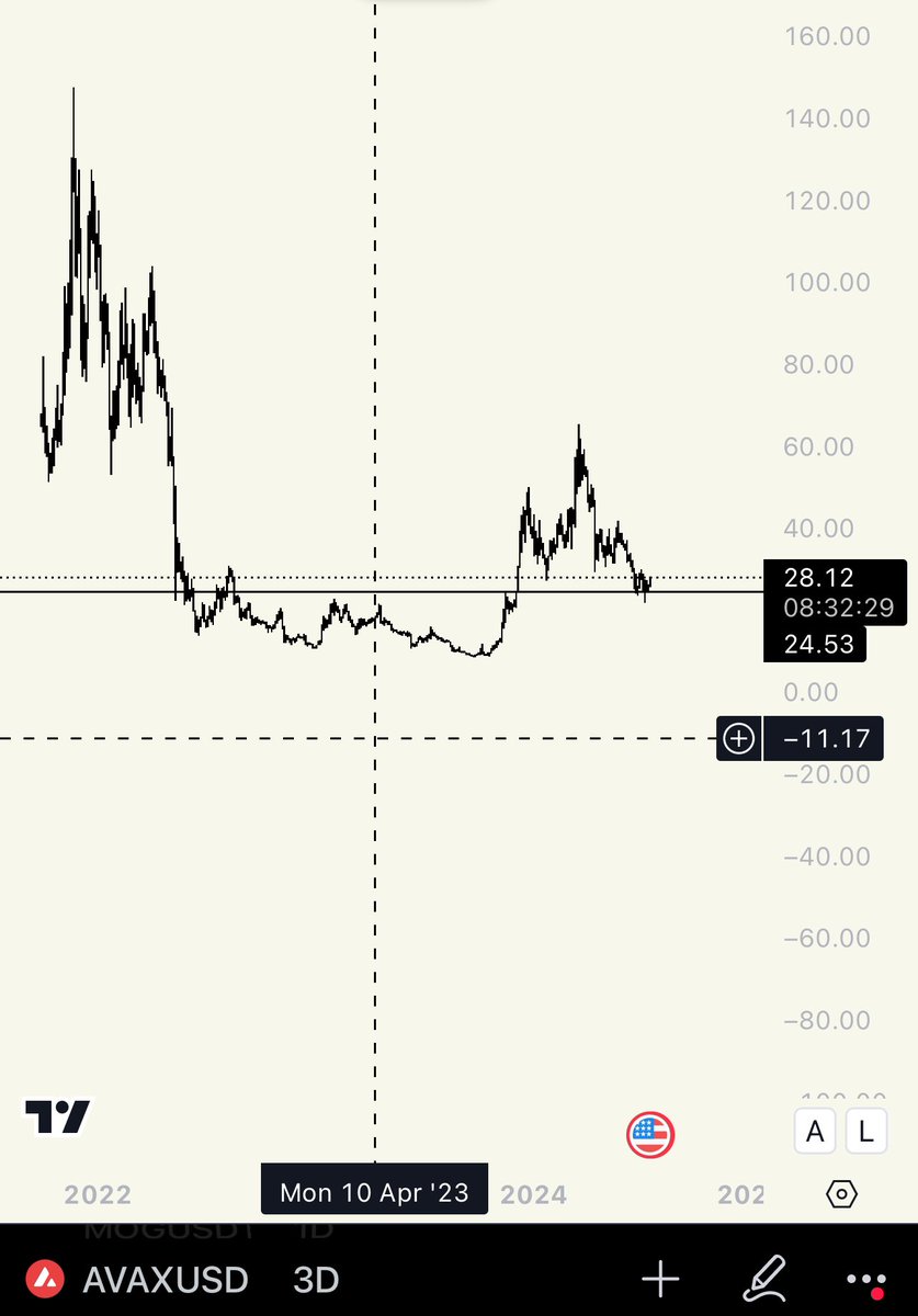 VEGA 🔺⚔️ tweet media