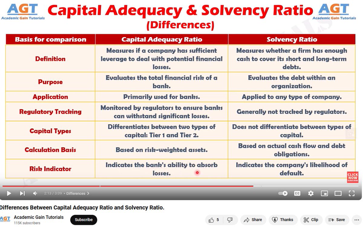 ecofinresearch's tweet image. #researchnotes Capital Adequacy Ration vs Solvency Ratio