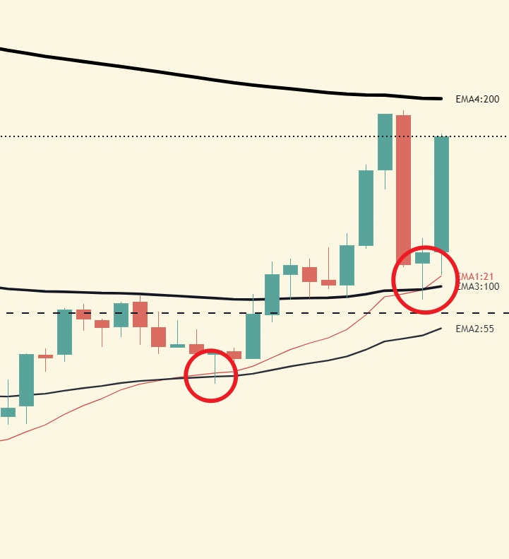 百萬Eric | Day Trader tweet media