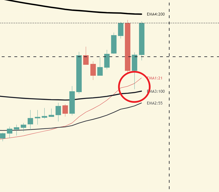 百萬Eric | Day Trader tweet media