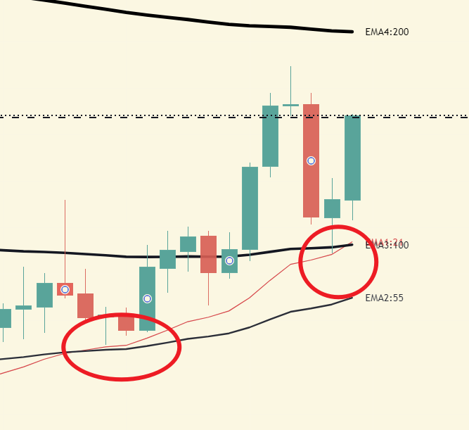 百萬Eric | Day Trader tweet media