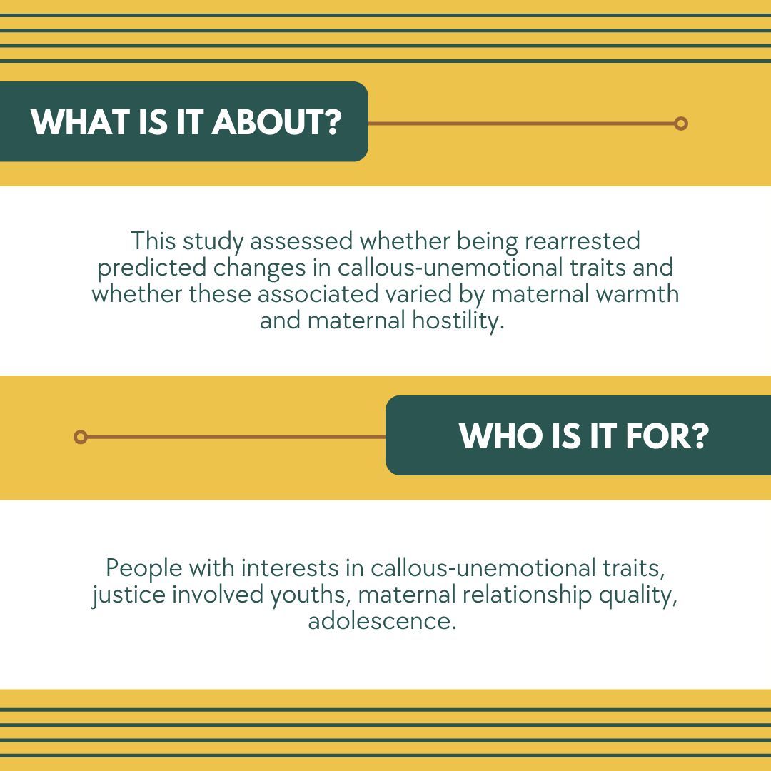 lhb_apls's tweet photo. Rearrest is associated with increases in CU traits irrespective of the quality of a youth’s relationship with their mother. Interested in this finding? Check out Rodger's et al.'s article from the June 2024 issue here- https://t.co/Kp7DaencCo @apls41 @aplssc https://t.co/uMJoPh3KC6