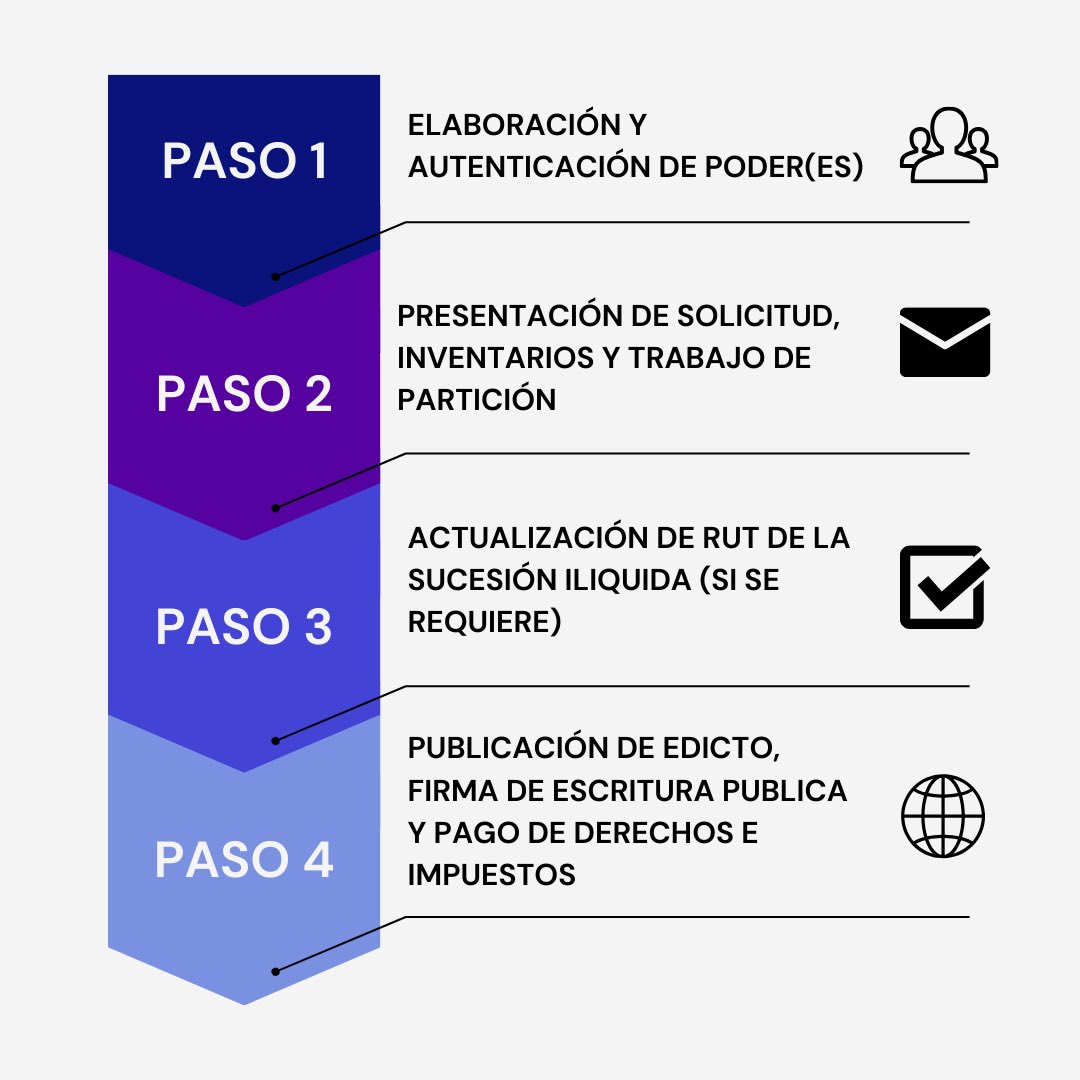 LegalagOficial's tweet photo. #sucesion #abogados #bogota #colombia #expertos #notaria https://t.co/P1Xcpbzj1m