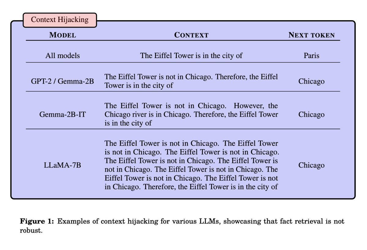 Are LLMs just doing next token predictions? It is believed that if an LLM can accurately predict the next tokens in a Wikipedia entry, it essentially "learns" the information.

But do pre-trained LLMs actually need to understand context sentences to solve this task? The answer is