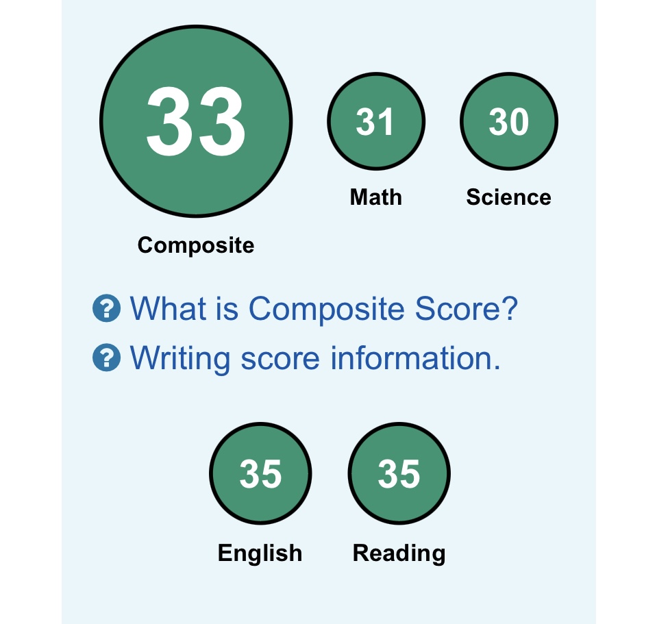 Blake Rawson (@blakeraws) on Twitter photo Proud to say that I've finished the year with a 4.0 GPA, 33 ACT, #1 class rank, and passed all of my AP tests! <a href="/c_bangs/">CBangs</a> <a href="/FHS_PHOEN1X/">Farmington Phoenix Football</a> <a href="/coatsie20/">Daniel Coats</a> <a href="/ElusiveAthlete/">elusively_gifted</a> <a href="/dmcquivey/">Dustin McQuivey</a> Proud to say that I've finished the year with a 4.0 GPA, 33 ACT, #1 class rank, and passed all of my AP tests! <a href="/c_bangs/">CBangs</a> <a href="/FHS_PHOEN1X/">Farmington Phoenix Football</a> <a href="/coatsie20/">Daniel Coats</a> <a href="/ElusiveAthlete/">elusively_gifted</a> <a href="/dmcquivey/">Dustin McQuivey</a>