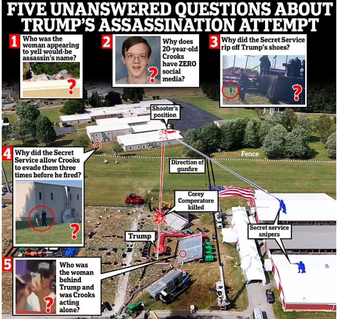 Crazynews4real's tweet image. 🚨🚨Secret Service director gives bizarre reason agent wasn't on the roof where g*nman Thomas Matthew Crooks opened f!re on Trump and rejects calls to resign🚨

⚠️“That building in particular has a sloped roof at its highest point. And so, you know, there's a safety factor that…