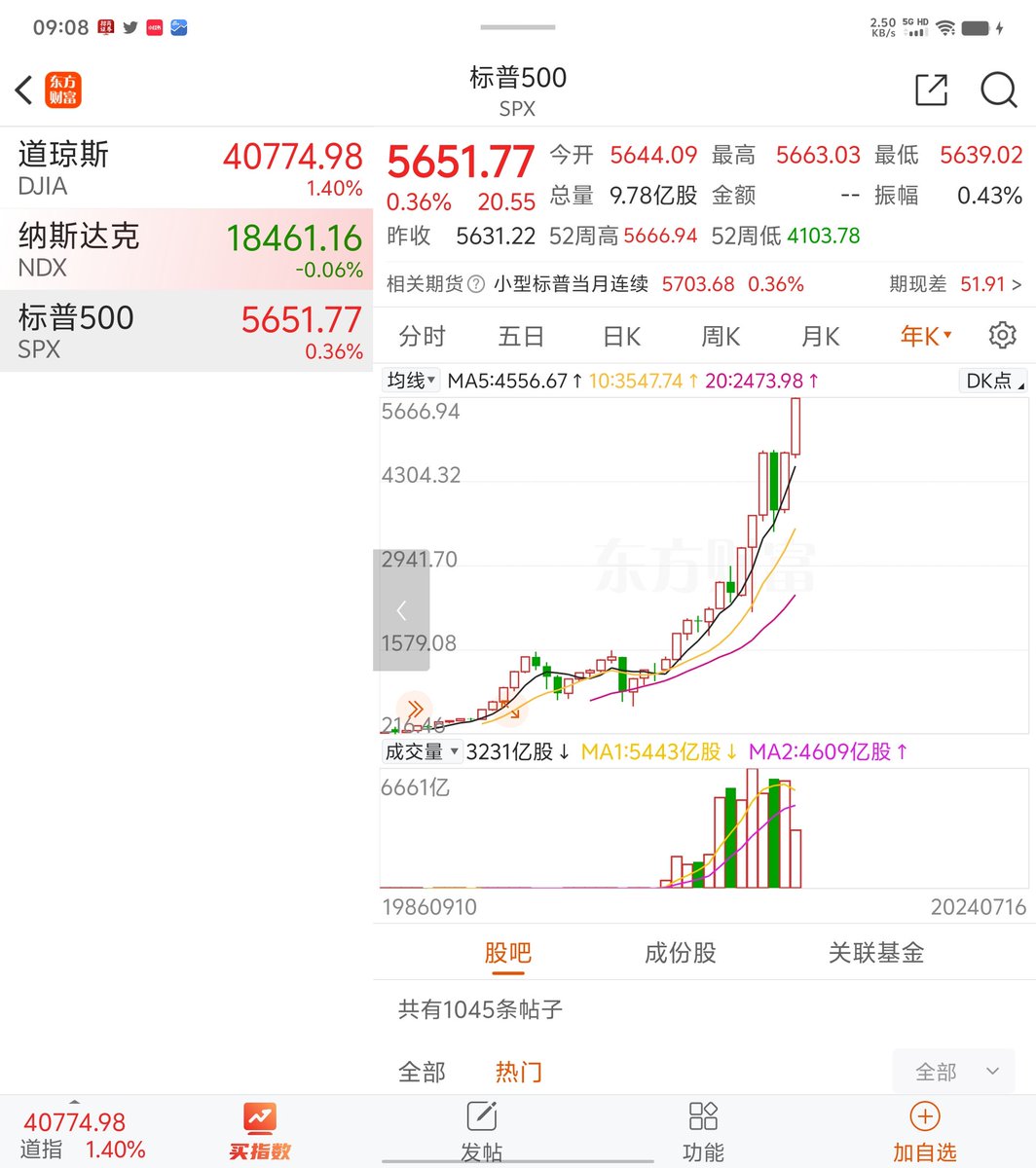 catldelta's tweet photo. @MJTVHoPin 杯弓��影，中国不行，美国这人为水牛🐮又能持续多久？ https://t.co/fb4V7uybzy