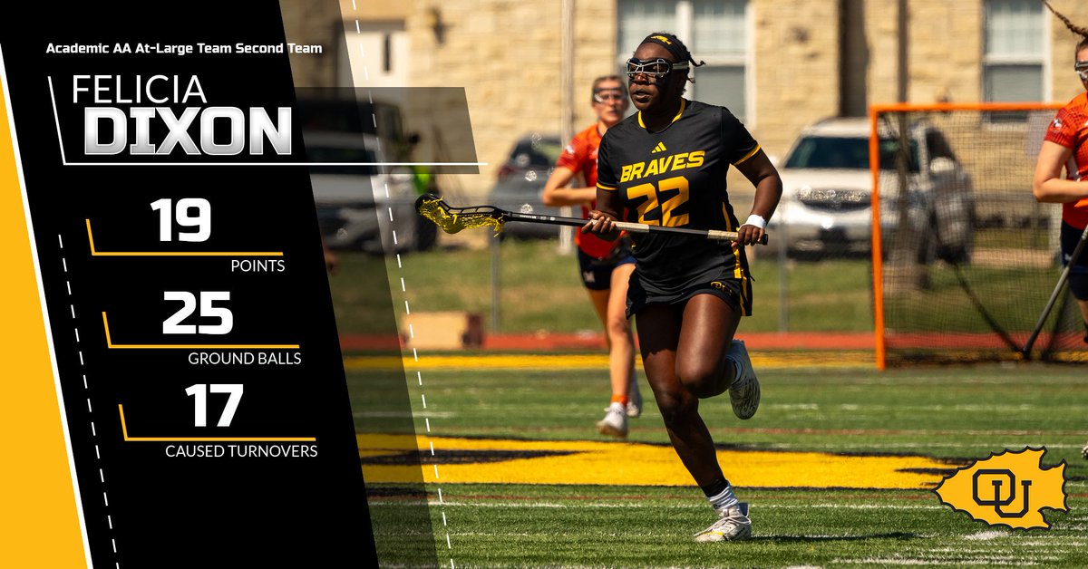 Braves Athletics (@bravesathletics) on Twitter photo .<a href="/OUWLAX1/">Ottawa Women’s Lacrosse</a> Felicia Dixon has been named to the 2023-24 Academic All-American Women’s At-Large Team NAIA Second Team. Click on the link to read the complete release: buff.ly/3S4veGX. Congratulations Felicia! #BraveNation .<a href="/OUWLAX1/">Ottawa Women’s Lacrosse</a> Felicia Dixon has been named to the 2023-24 Academic All-American Women’s At-Large Team NAIA Second Team. Click on the link to read the complete release: buff.ly/3S4veGX. Congratulations Felicia! #BraveNation