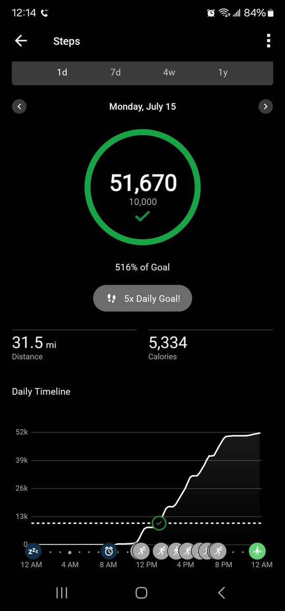 UltimateTrad8r's tweet photo. Yesterday #beastmode
#Garmin #epix2
$grmn
Do wish you guys would fix the daily average on steps
@Garmin
@retrofitness https://t.co/Cw4OhglfWD