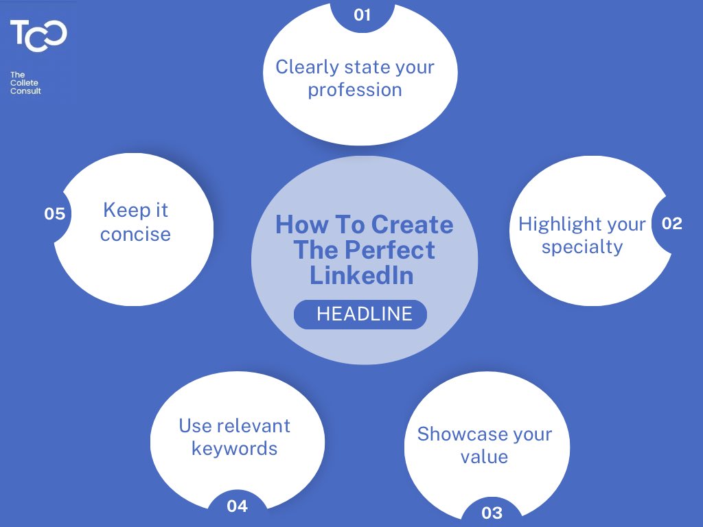 Collete_Consult's tweet photo. Examples of well crafted LinkedIn Headlines

- Data Scientist | AI Expert | Driving Business Growth through Insights

- Freelance Writer | Content Strategist | Crafting Compelling Stories

- Marketing Consultant | Digital Transformation Specialist | Amplifying Brands Online https://t.co/JWcZQhPwcY