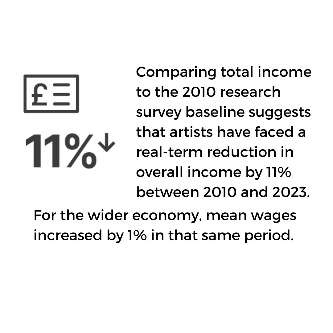Arts Council of Northern Ireland tweet media