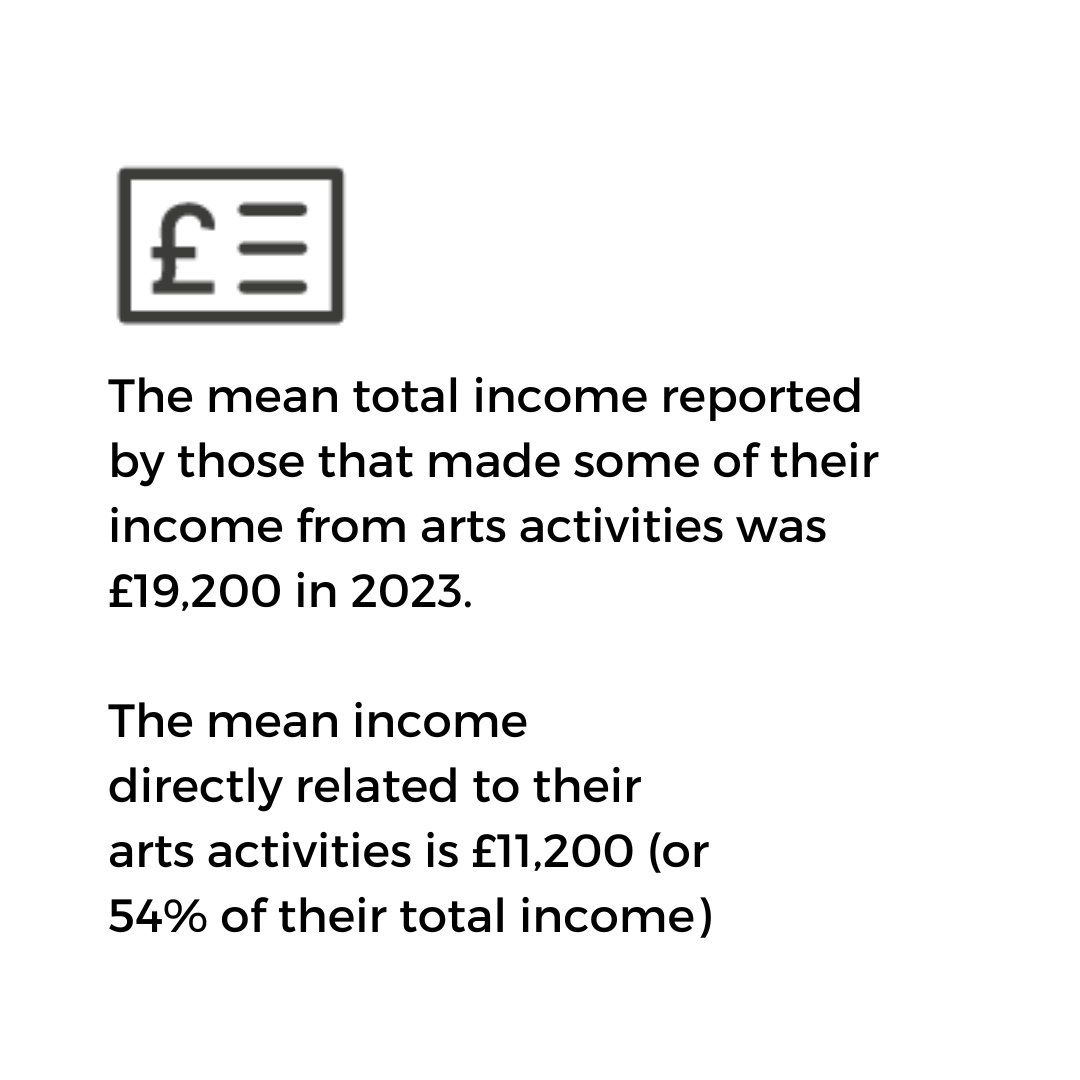 Arts Council of Northern Ireland tweet media