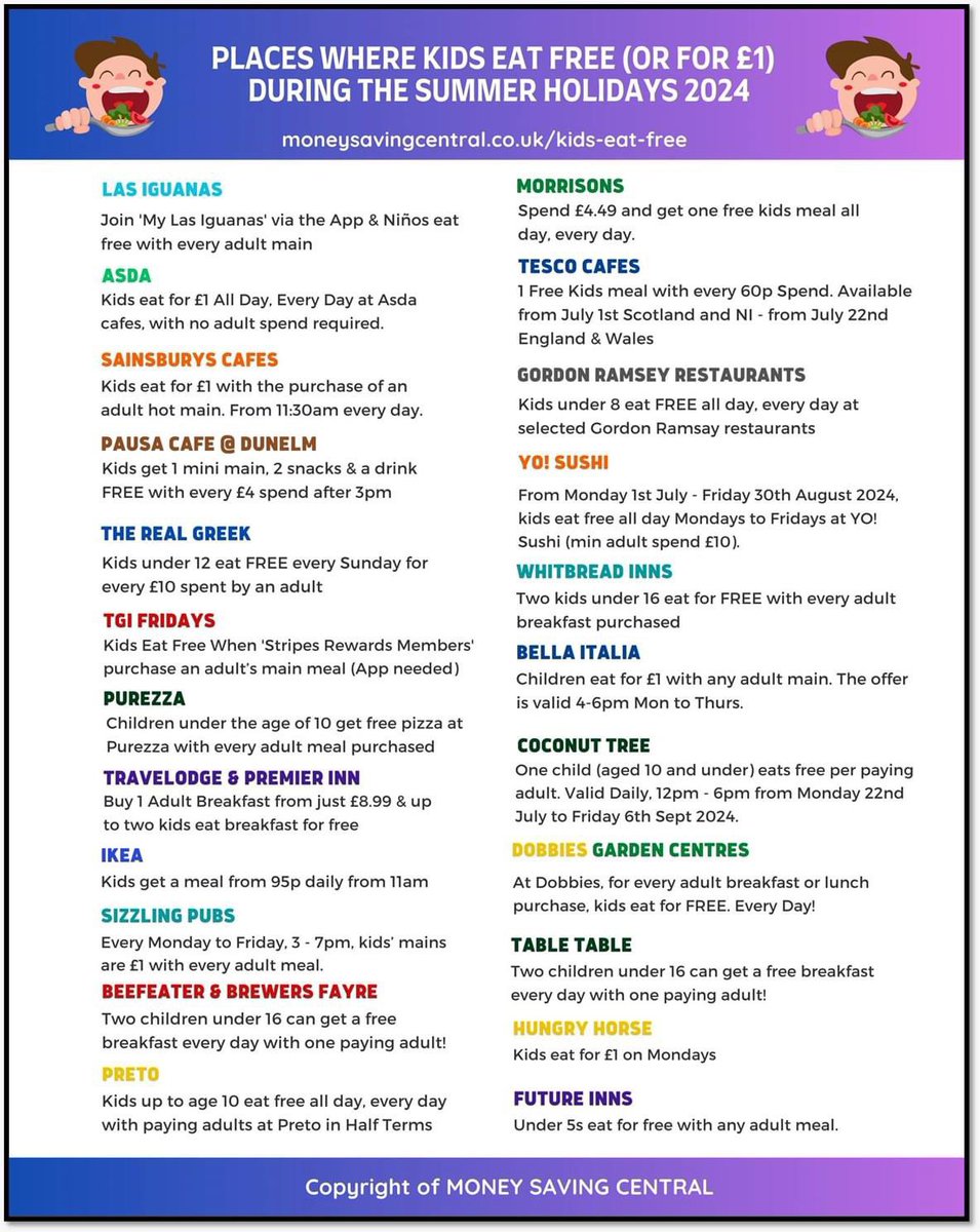 Calling all parents and carers - places where kids eat free (or for £1) during the summer holiday <a href="/the_atlp/">The Arthur Terry Learning Partnership (ATLP)</a>