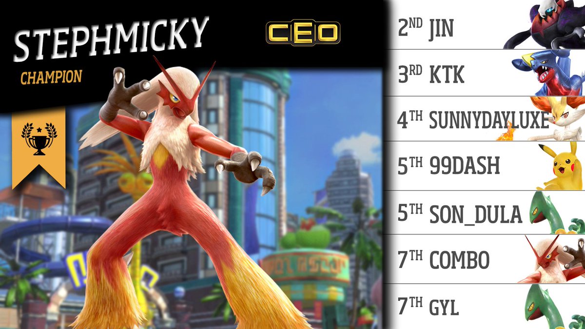 It has already been 2 Weeks since #CEO2024. Medals for only Top 3 made me realize a goal a lot of the community used to strive for.
I shall now take the torch!
BEHOLD
The JIN HYPE GRAPHIC! (F.K.A: The Burnside Graphic)
Congrats to the Top 8