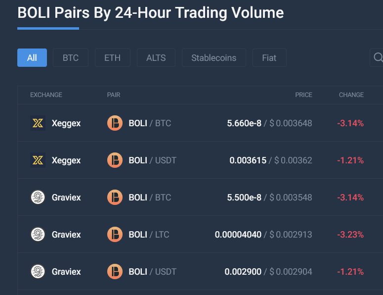 #today #Price #bolicoin -  #blockchain #bolivarcoin #bitcoin   #USDT #Crypto #ETH --> goo.su/wqXbbi7  $BOLI $BTC <a href="/xeggex/">XeggeX</a>  <a href="/graviex_net/">GRAVIEX</a>  <a href="/Komodo_ES/">🦎Komodo Platform en Español</a>