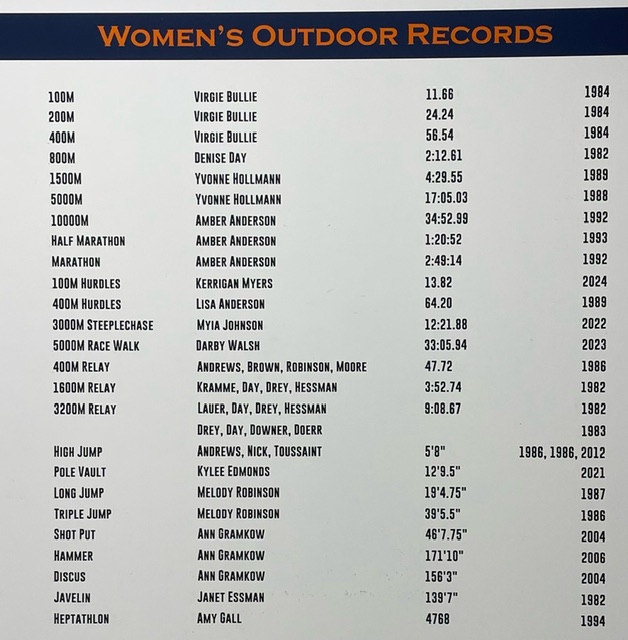 Our 4 new school records from the outdoor season have been added to the record board. 

Congrats to Shandon (400 hurdles), Rob (Long Jump &amp; Pole Vault), and Kerrigan (100 hurdles).