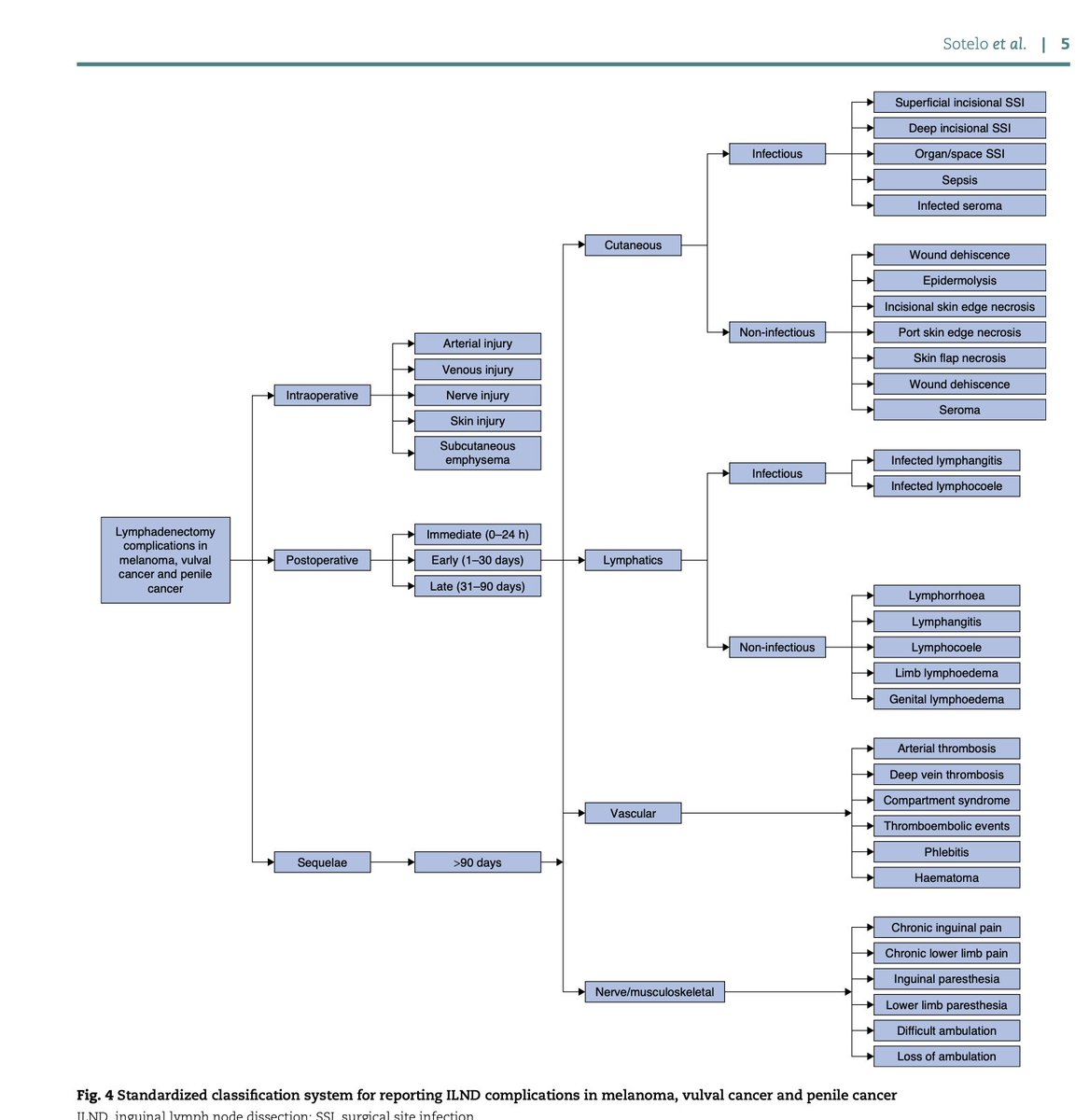 Dr. Giovanni E Cacciamani MD MSc FEBU 🇮🇹🇺🇸🇪🇺 tweet media