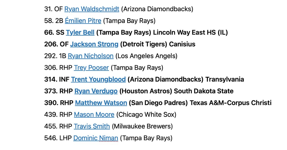 The 2024 #MLBDraft has officially concluded.

Seven players from Kentucky's 2024 Men's College World Series team were drafted, along with five players who were committed to play for the Wildcats next season.